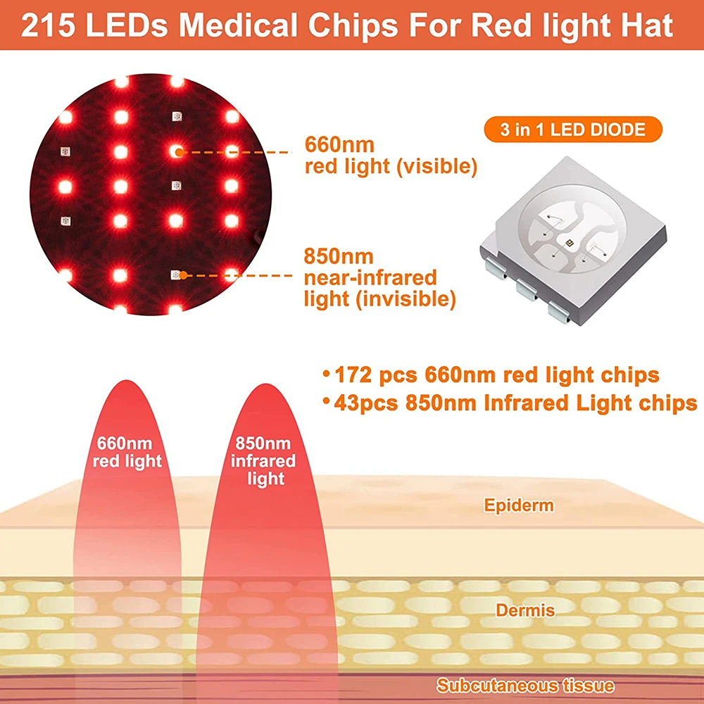 LED Red Light Therapy Hat For Hair Growth Red & Infrared Light Hair Growth Cap For Hair Loss Promote Hair Fast Regrow Care Cap