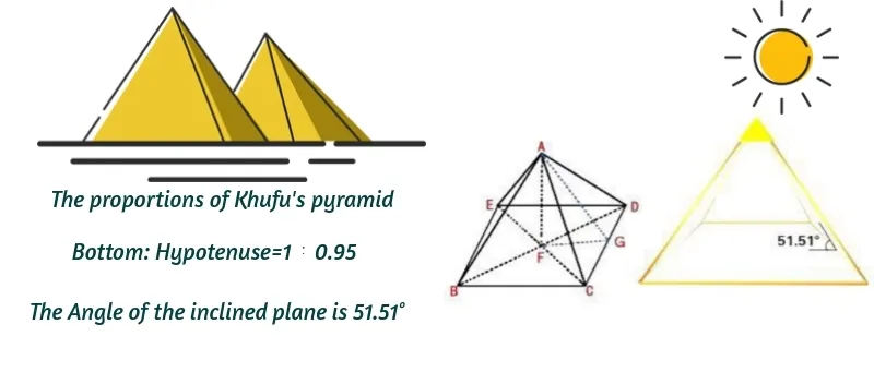 Copper Meditation Pyramid